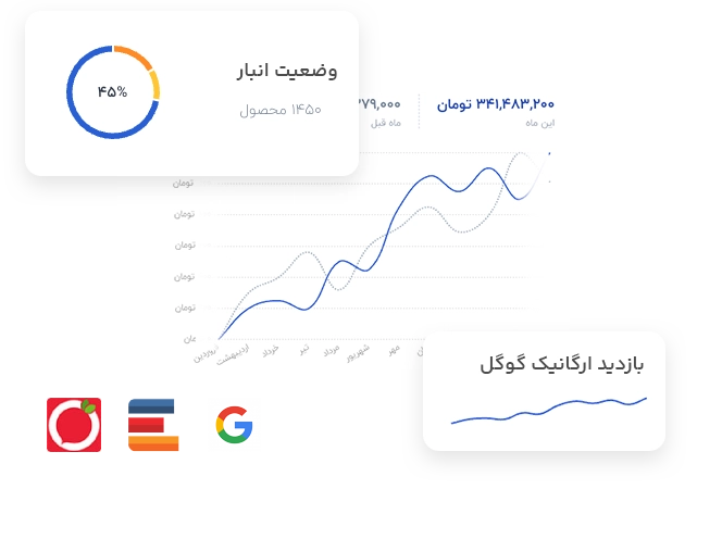 نمودار افزایش بازدید و عملکرد سایت در پووشه